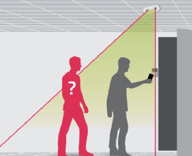 3D Tailgate Detection Diagram of 3D tailgating detection using dual-lens stereo cameras and video analytics.